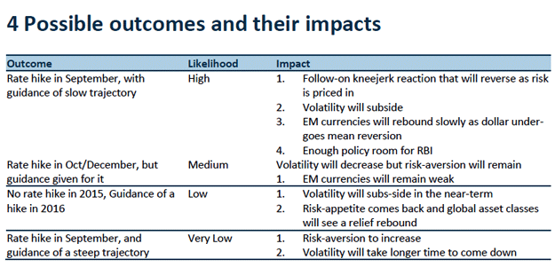 How India Will Be Impacted If Us Hikes Rate For First Time In A Decade
