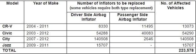 Ford figo recall vin number #1