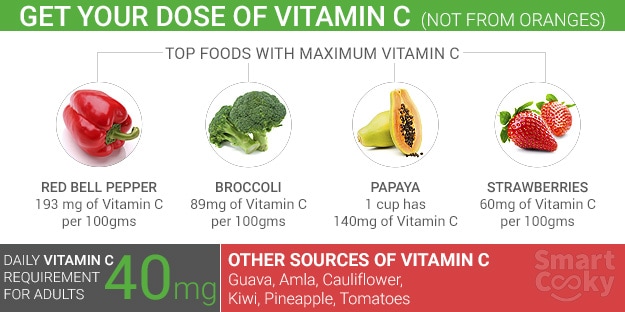 Vitamin C Vegetables Chart