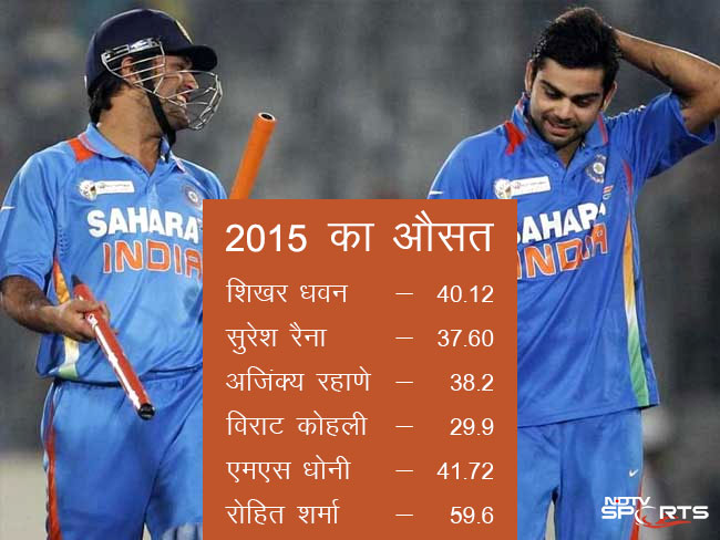 महावीर रावत की कलम से : क्या विराट कोहली को टीम से बाहर कर दें, सवाल धोनी पर ही क्यों?