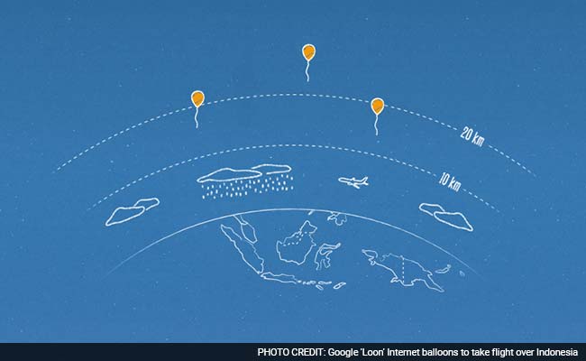 Google 'Loon' Internet Balloons to Take Flight Over Indonesia