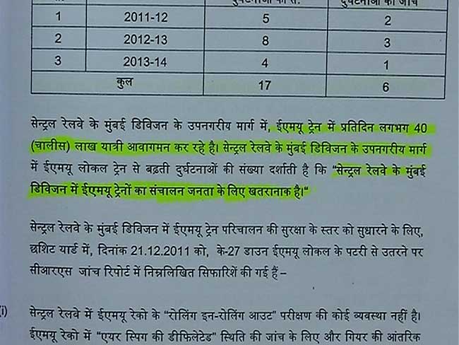 रेलवे के सेफ्टी कमिश्नर का खुलासा : लोकल ट्रेनों के 40 लाख यात्रियों की जान खतरे में? रेलवे के सेफ्टी कमिश्नर का खुलासा : लोकल ट्रेनों के 40 लाख यात्रियों की जान खतरे में?
