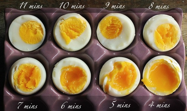 Fried Egg Cooking Chart