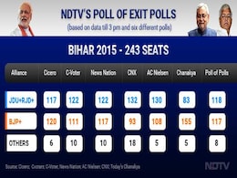 Anybody's Game in Bihar Shows Poll of Exit Polls Anybody's Game in Bihar Shows Poll of Exit Polls