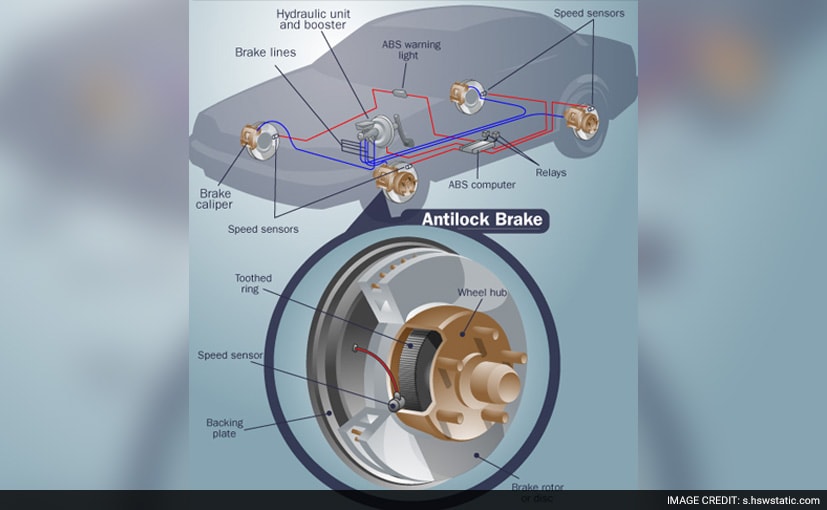 AntiLock Braking System How It Works