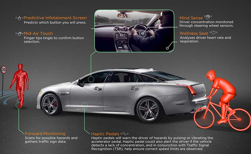 Jaguar Land Rover Brainwave Detection