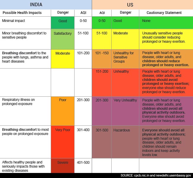 Are My Children Adequately Warned of Danger in Polluted Delhi?