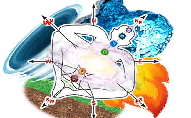 ये हैं घर में पॉजिटिव एनर्जी को बरकरार रखने के आसान उपाय
