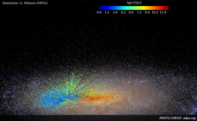 First-Ever 'Growth Chart' For Milky Way Created
