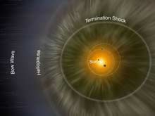 NASA Explorer Decodes Interstellar Magnetic Field