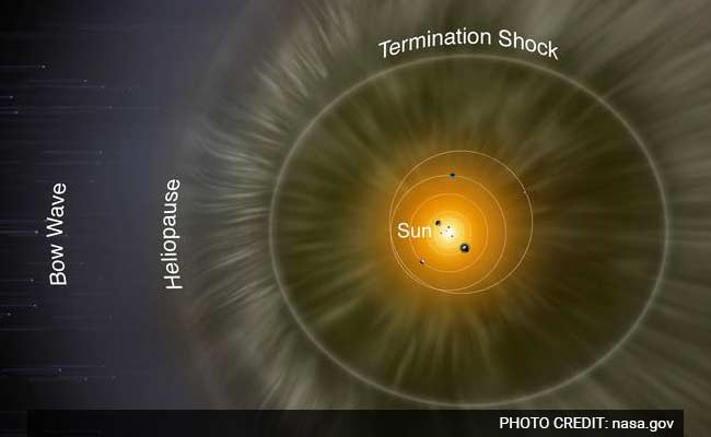 NASA Explorer Decodes Interstellar Magnetic Field