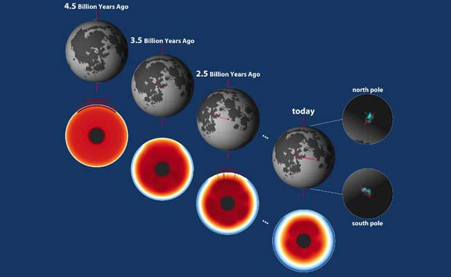 Moon's 'Wandering Poles' Shifted Long Ago: Study