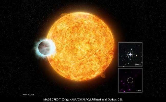 Mysterious 'Hot Jupiter' With Unusual Winds Discovered