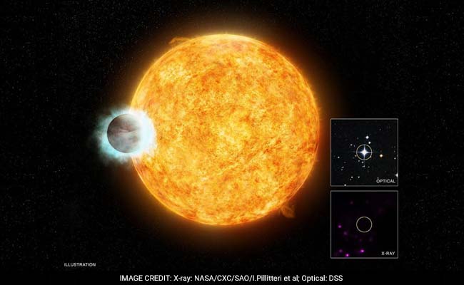 NASA's Kepler Spacecraft Discovers New 'Hot Jupiter'