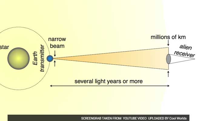 Laser Cloaking Device Could Hide Us From Aliens