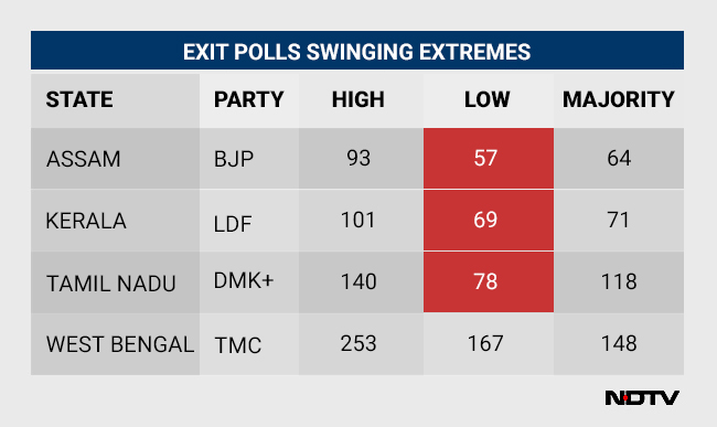 Exit Polls: The Complete Analysis Of What To Expect