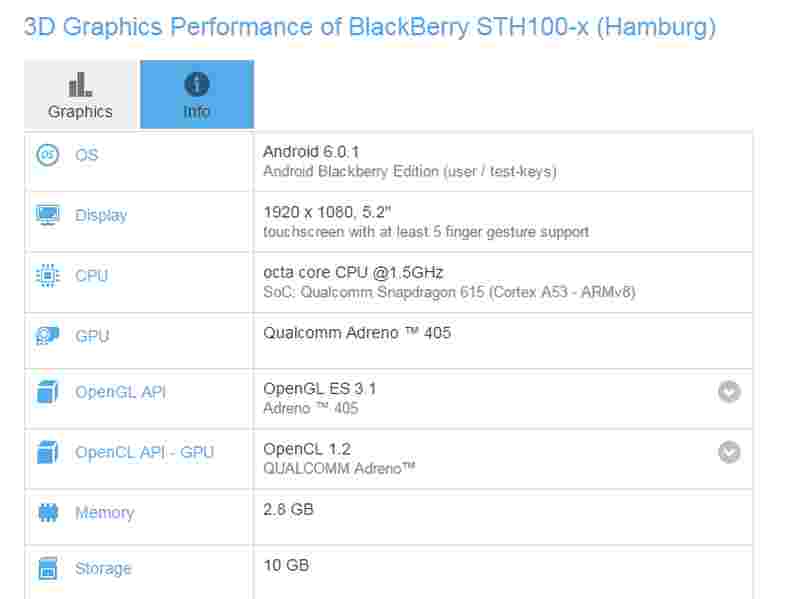 blackberry-hamburg-gfxbench-listing-screenshot