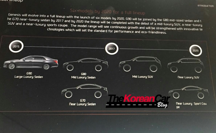 Hyundai's Genesis Luxury Brand Roadmap Leaked; 3 New SUVs