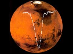 Mars Mission: Atomic Oxygen Detected In Martian Atmosphere