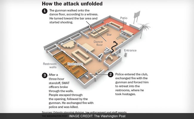 FBI Had Closely Scrutinized The Orlando Shooter Before Dropping Investigation