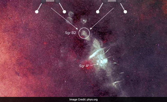 Life's First Handshake Discovered Near Our Galaxy In Space