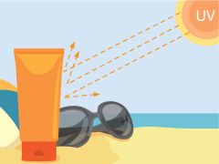 How Sunscreens Are Tested for SPF, Water Resistance aUVA Protection