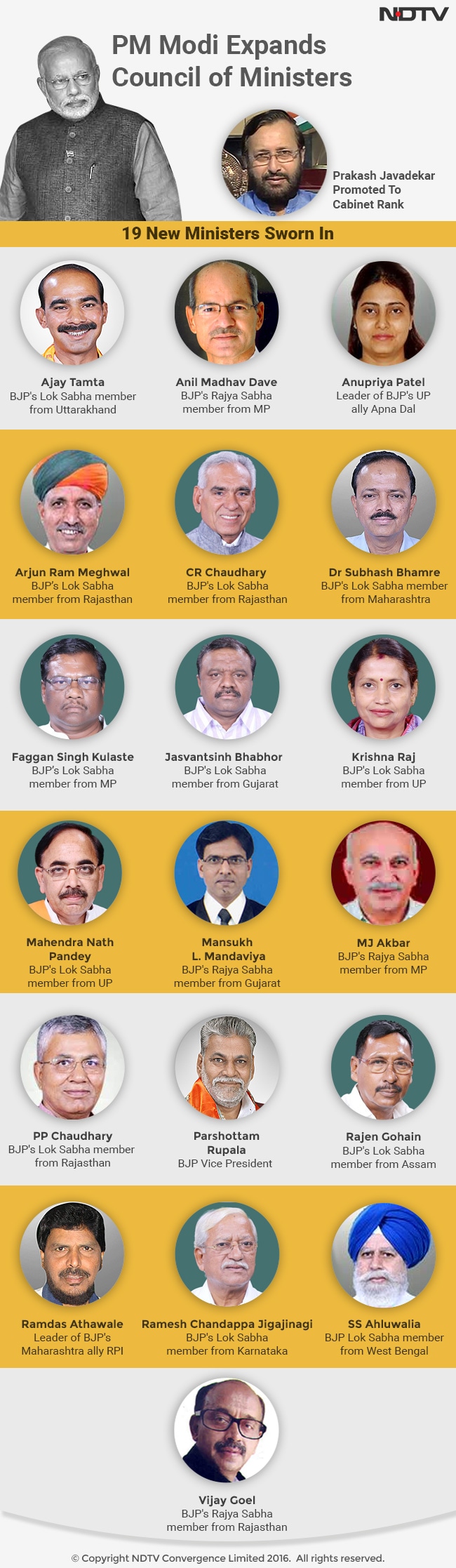 100 Union Cabinet Reshuffle Cabinet Ministers Reshuffle