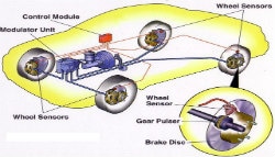 What is EBD (Electronic Brake Force Distribution) and How Does It Work?