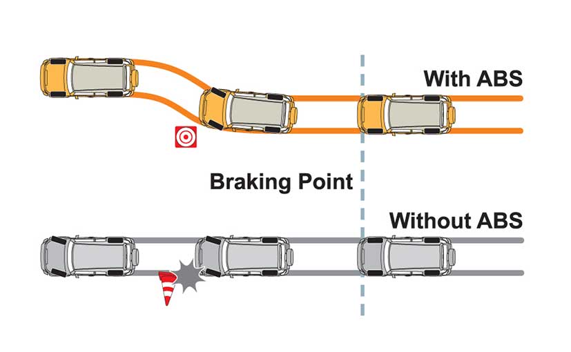 Anti-lock braking system