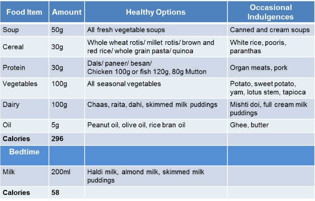 Kerala Food Calorie Chart Pdf Minga
