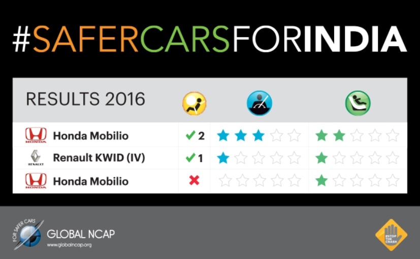 global ncap crash tests results 827x510