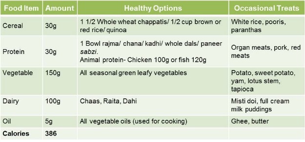 Healthy Indian Vegetarian Diet Chart