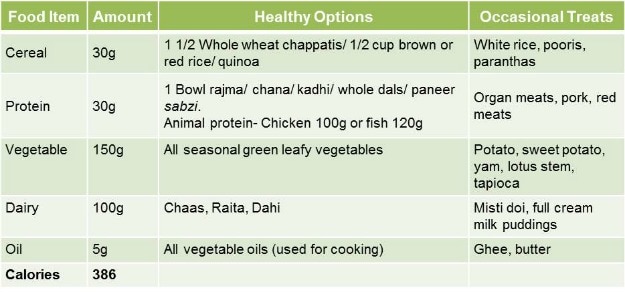 indian diet plan for weight loss in one month