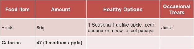 Pakistani Food Calories Chart Pdf