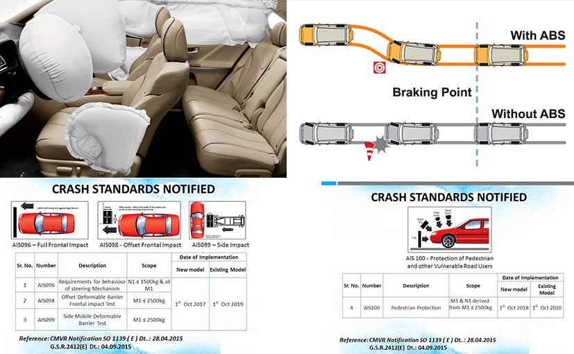 Future Safety Norms In India Explained