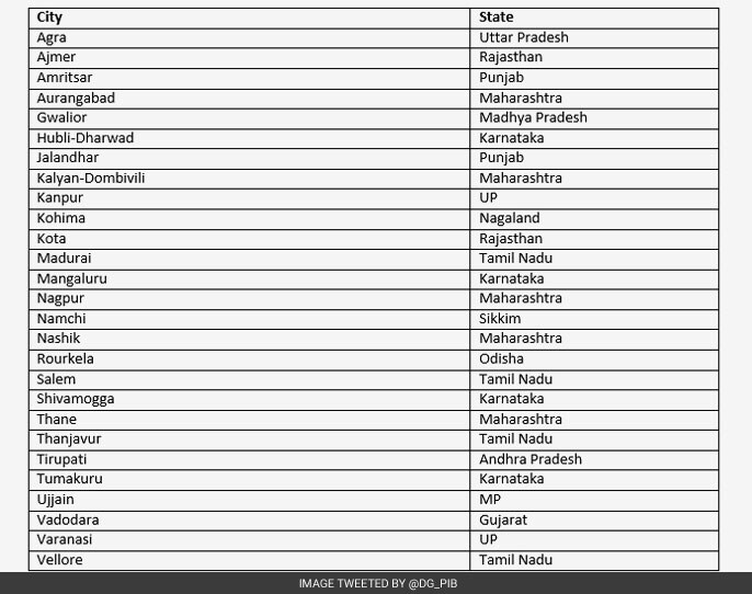 In Third List Of Smart Cities, PM Narendra Modi's Constituency Varanasi ...