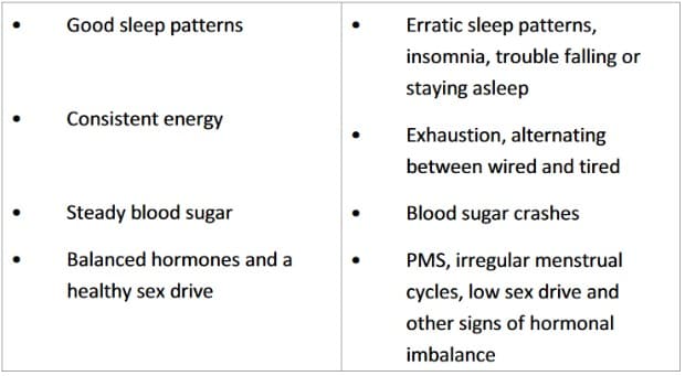 Alcohol Metabolism Rate Chart