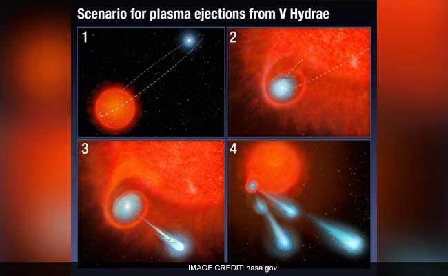 NASA's Hubble Telescope Detects Giant 'Cannonballs' Shooting From Unseen Star