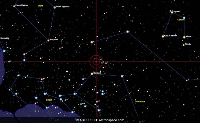 Brazilian Astronomers Discover 2 New Planets
