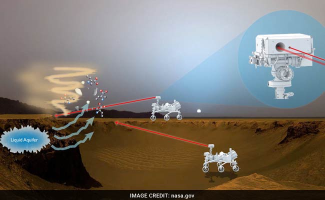 NASA Instrument Could 'Sniff' For Life On Mars