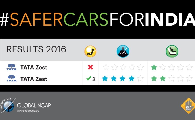 Tata Zest Crash Test Score Card