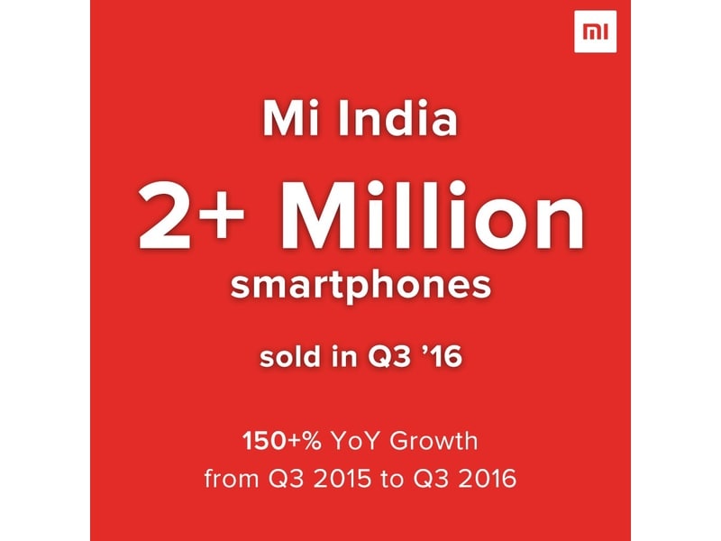 शाओमी इंडिया का दावा, तीसरी तिमाही में बेचे 20 लाख से ज्यादा स्मार्टफोन