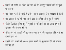 बुलेट ट्रेन के सपनों के बीच एक ही जिले में महीनेभर में दो बार बड़े ट्रेन हादसे बुलेट ट्रेन के सपनों के बीच एक ही जिले में महीनेभर में दो बार बड़े ट्रेन हादसे