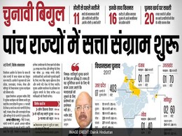 अखबारों की सुर्खियों में विधानसभा चुनाव की घोषणा और धोनी का कप्तानी छोड़ना अखबारों की सुर्खियों में विधानसभा चुनाव की घोषणा और धोनी का कप्तानी छोड़ना