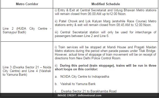 delhi metro