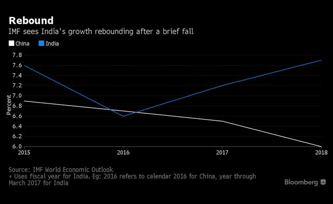 economic outlook 650