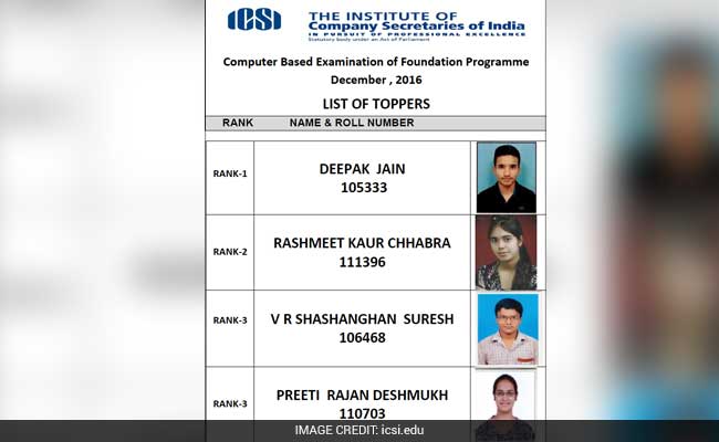 ICSI CS Foundation Programme 2016 Results Are Out, Depak Jain Secures First Rank