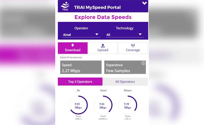 रिलायंस जियो ने डाउनलोड स्पीड के मामले में वोडाफोन, एयरटेल को पछाड़ा; देखें