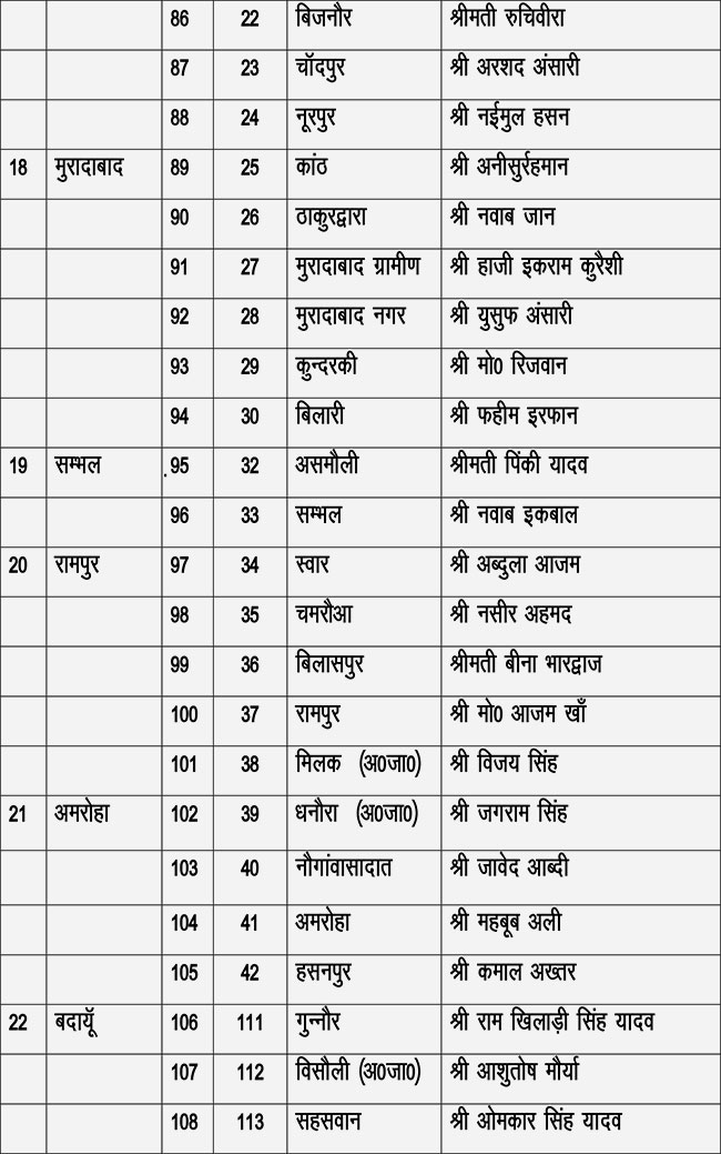 sp candidate list
