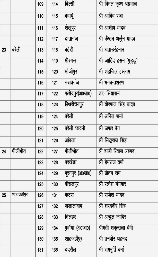 sp candidate list